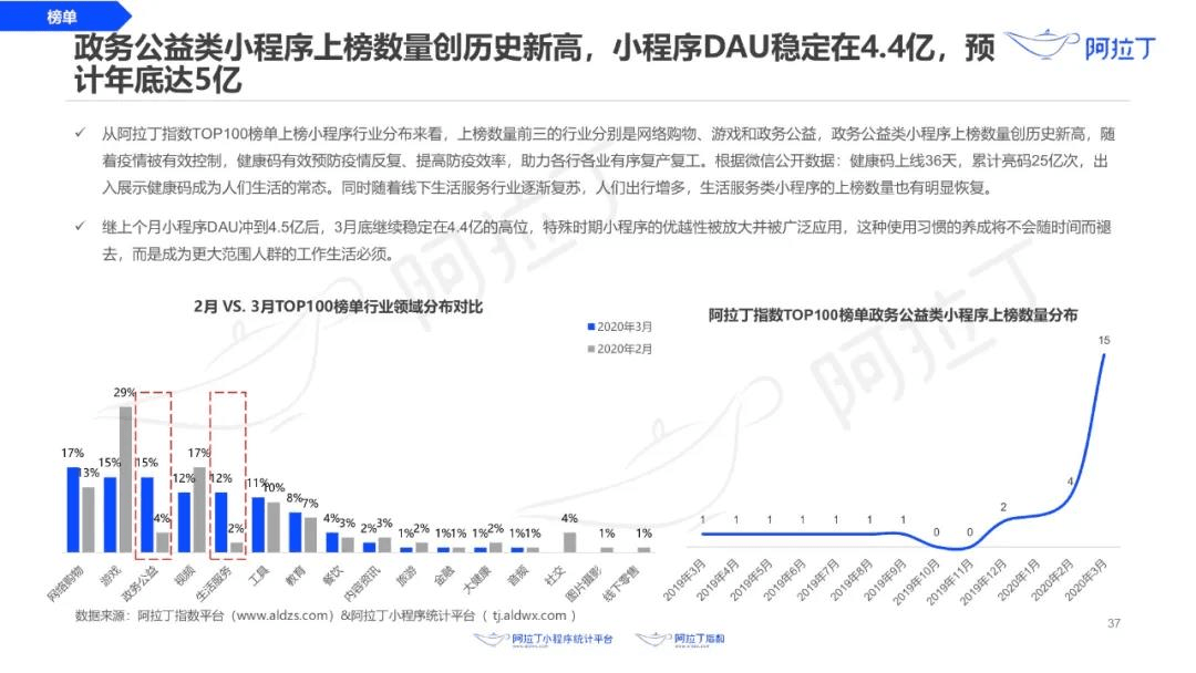 小程序数据 小程序数据